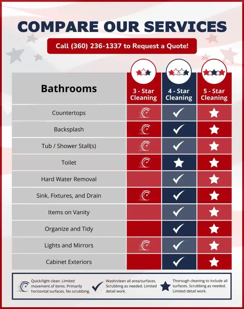 Bathroom cleaning services comparison chart by American Maid Cleaning