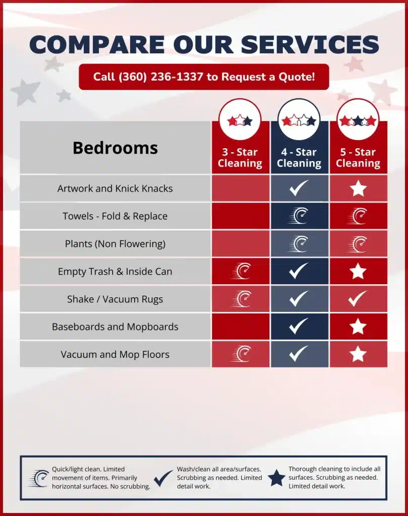 Bedroom cleaning services comparison chart for American Maid Cleaning.