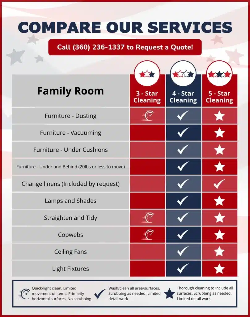 American Maid Cleaning family room service comparison chart showing cleaning levels.