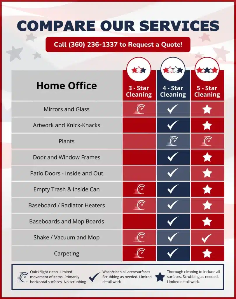 Home office cleaning services comparison chart by American Maid Cleaning.