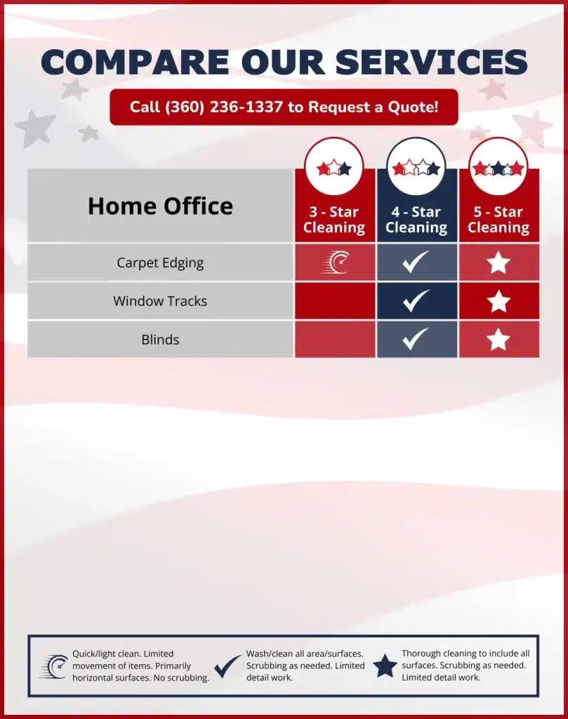 Home office cleaning services comparison chart from American Maid Cleaning.