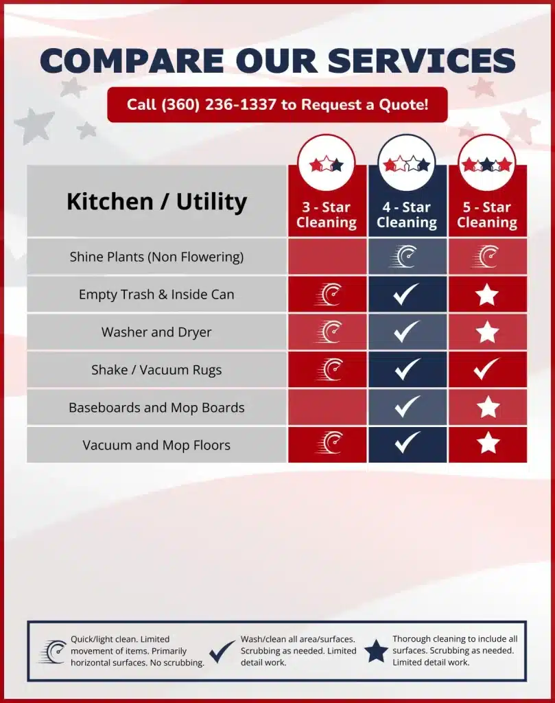 American Maid Cleaning kitchen cleaning services comparison chart