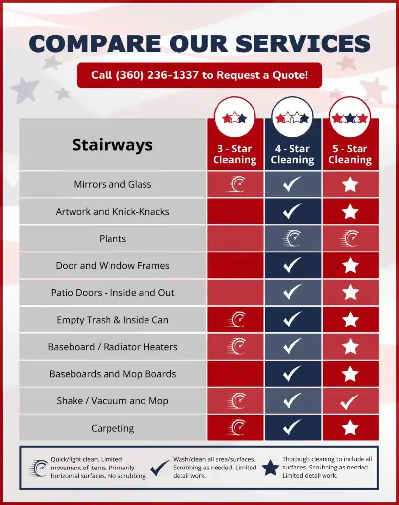 Stairway cleaning services comparison chart for American Maid Cleaning.