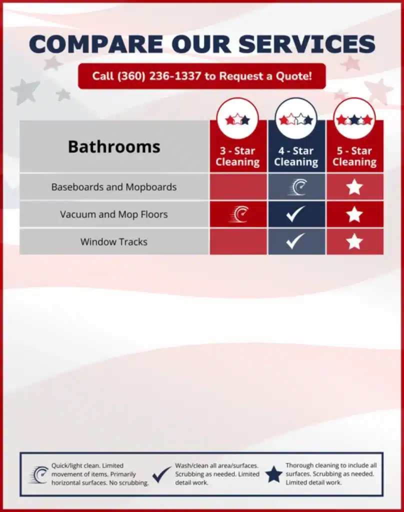 American Maid Cleaning service comparison chart for bathrooms and mopboards.